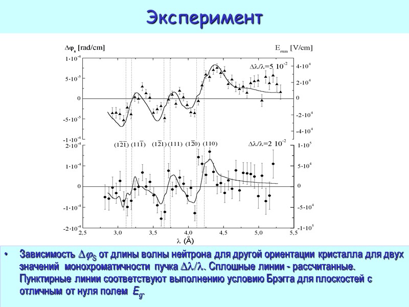 51 Эксперимент Зависимость S от длины волны нейтрона для другой ориентации кристалла для двух 51 Эксперимент Зависимость S от длины волны нейтрона для другой ориентации кристалла для двух
